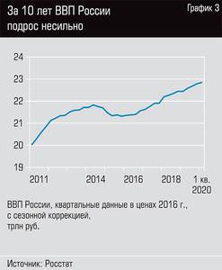 За 10 лет ВВП России подрос несильно  13-06.jpg 