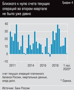 Близко к нулю счета текущих операций во втором квартале не было уже давно  13-07.jpg 