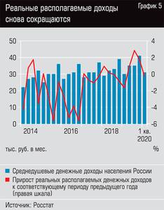 Реальные располагаемые доходы снова сокращаются   13-08.jpg 