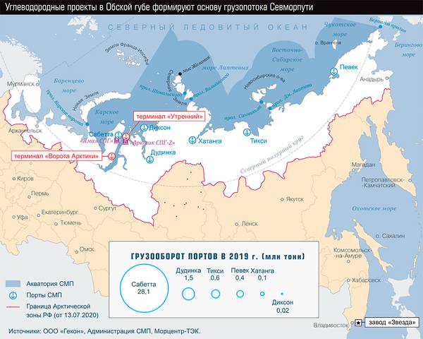 Углеводородные проекты в Обской губе формируют основу грузопотока Севморпути 30-02.jpg 