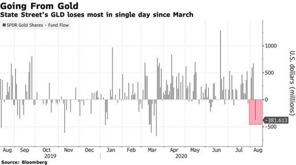  zoloto2.jpg Bloomberg