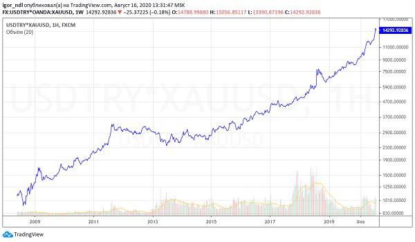  lira-grafik.jpg 