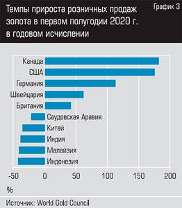 Темпы прироста розничных продаж золота в первом полугодии 2020 г. в годовом исчислении  42-04.jpg 