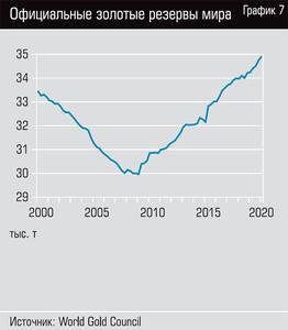 Официальные золотые резервы мира 42-08.jpg 