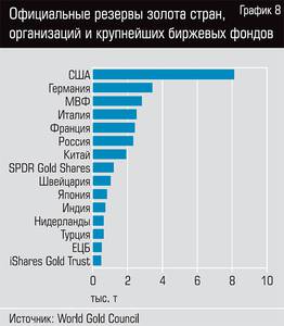 Официальные резервы золота стран, организаций и крупнейших биржевых фондов 42-09.jpg 