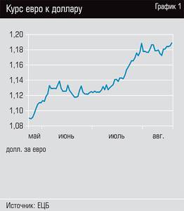 Курс евро к доллару  48-02.jpg 