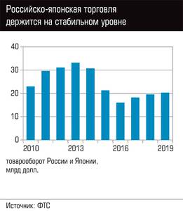 Российско-японская торговля держится на стабильном уровне 71-02.jpg 