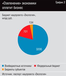 "Озеленение" экономики оплатит бизнес  27-04.jpg 