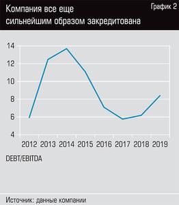 Компания все ещё сильнейшим образом закредитована  18-04.jpg 