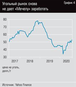 Угольный рынок снова не дает "Мечелу" заработать  18-06.jpg 