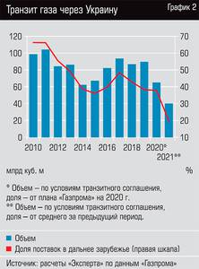 Транзит газа через Украину  13-03.jpg 