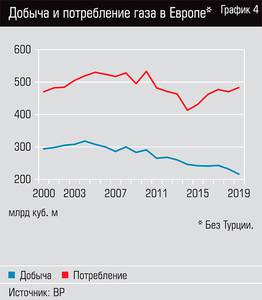 Добыча и потребление газа в Европе* 13-07.jpg 