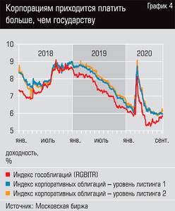 Корпорациям приходится платить больше, чем государству  38-05.jpg 