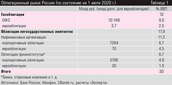 Облигационный рынок России (по состоянию на 1 июля 2020 г.) 38-06.jpg 