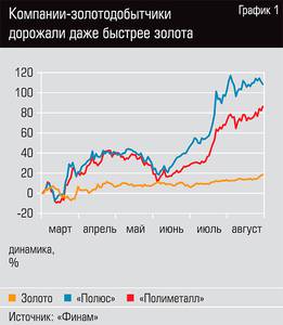 Компании - золотодобытчики дорожали даже быстрее золота  42-02.jpg 