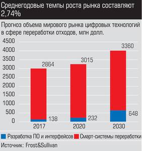 Среднегодовые темпы роста рынка составляют 2,74% 012_expert_ural_36.jpg 