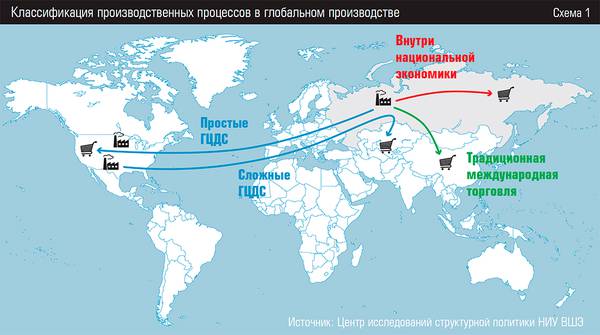 Классификация производственных процессов в глобальном производстве 38-03.jpg 