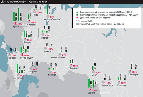 Доля нелегальных сигарет и изъятий в регионах 52-02.jpg 