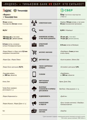 « ЯНДЕКС » + ТИНЬКОФФ - БАНК VS СБЕР: КТО СИЛЬНЕЕ? ya.jpg 
