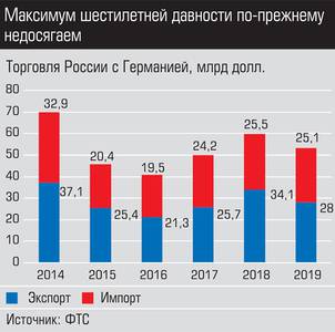 Максимум шестилетней давности по-прежнему недосягаем 022_expert_ural_40-1.jpg 