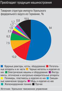 Преобладает продукция машиностроения 022_expert_ural_40-4.jpg 