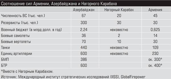 Соотношение сил Армении, Азербайджана и Нагорного Карабаха 13-02.jpg 