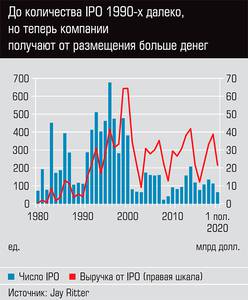 До количества IPO 1990-х далеко, но теперь компании получают от размещения больше денег  46-02.jpg 