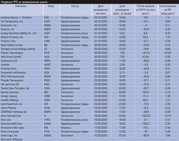 Недавние IPO на американском рынке 46-04.jpg 