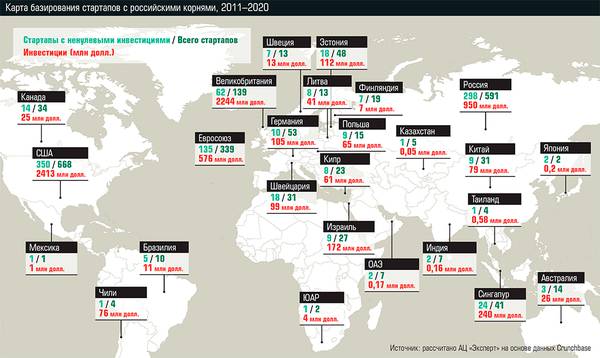 Карта базирования стартапов с российскими корнями, 2011–2020 72-02.jpg 