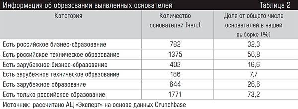 Информация об образовании выявленных основателей 72-04.jpg 