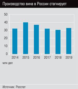 Производство вина в России стагнирует  29-02.jpg 