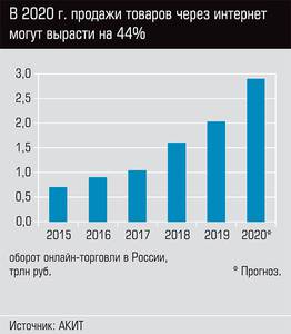 В 2020 году продажи товаров через интернет могут вырасти на 44%  22-02.jpg 