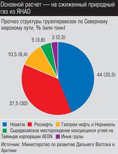 Основной расчет - на сжиженный природный газ из ЯНАО 006_expert_ural_44.jpg 