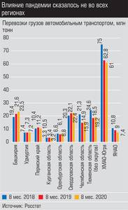 Влияние пандемии сказалось на всех регионах 013_expert_ural_44-1.jpg 