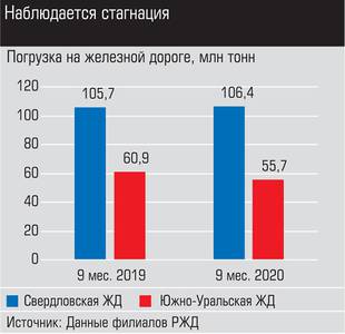 Наблюдается стагнация 013_expert_ural_44-2.jpg 