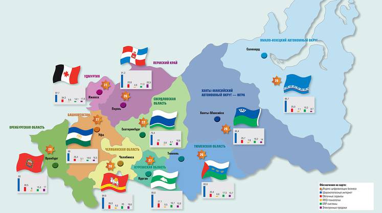 Карта цифровизации субъектов РФ Урала и Западной Сибири