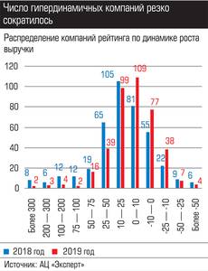 Число гипердинамичных компаний резко сократилось 036_expert_ural_44-1.jpg 