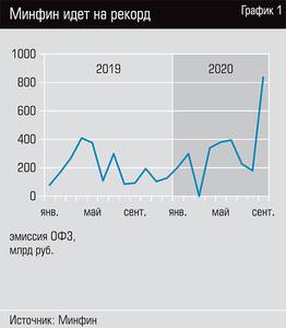 Минфин идет на рекорд  32-02.jpg 