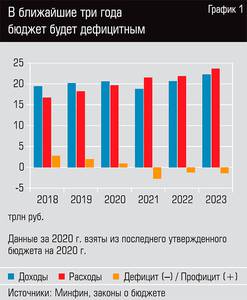 В ближайшие три года бюджет будет дефицитным  08-02.jpg 