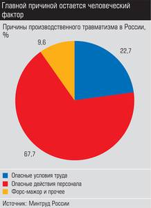 Главной причиной остается человеческий фактор 010_expert_ural_45-1.jpg 