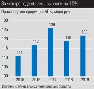 За четыре года объемы выросли на 10% 017_expert_ural_45-1.jpg 