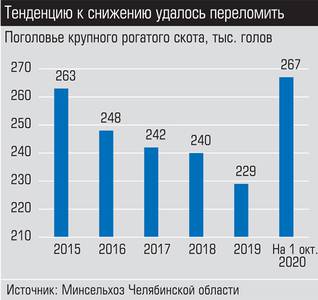 Тенденцию к снижению удалось переломить 017_expert_ural_45-2.jpg 