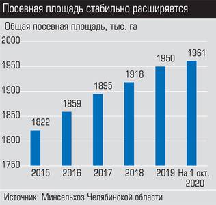 Посевная площадь стабильно расширяется 017_expert_ural_45-3.jpg 