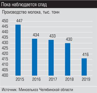 Пока наблюдается спад 017_expert_ural_45-4.jpg 