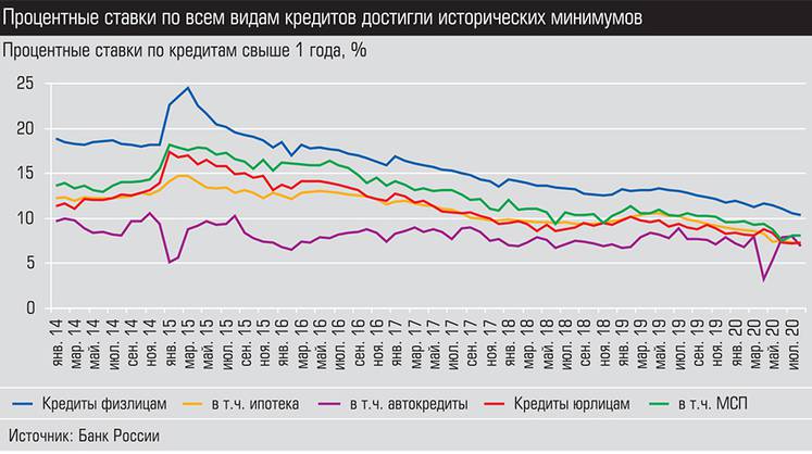 Банк на удаленке