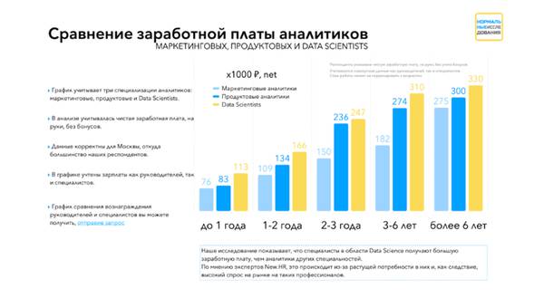  5.jpg предоставлено пресс-службой SkillFactory