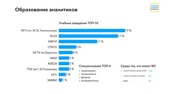  6.jpg предоставлено пресс-службой SkillFactory