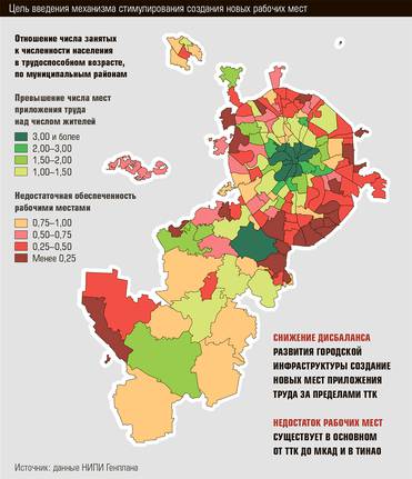  Цель введения механизма стимулирования создания новых рабочих мест