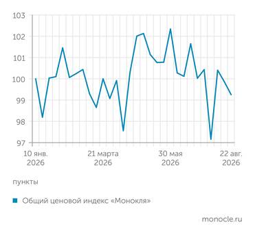 расчеты журнала «Монокль»  по собственным данным ЦЕНОВОЙ ИНДЕКС «МОНОКЛЯ»: ОБМАНЧИВАЯ ДЕФЛЯЦИЯ