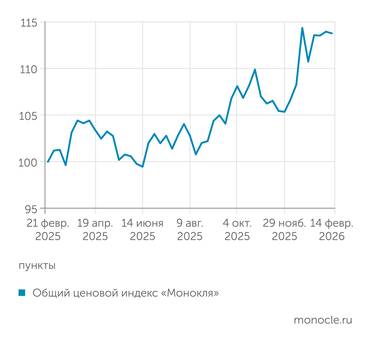 расчеты журнала "Монокль" по собственным данным Инфляция для среднего класса: налоги и тарифы уже в ценах